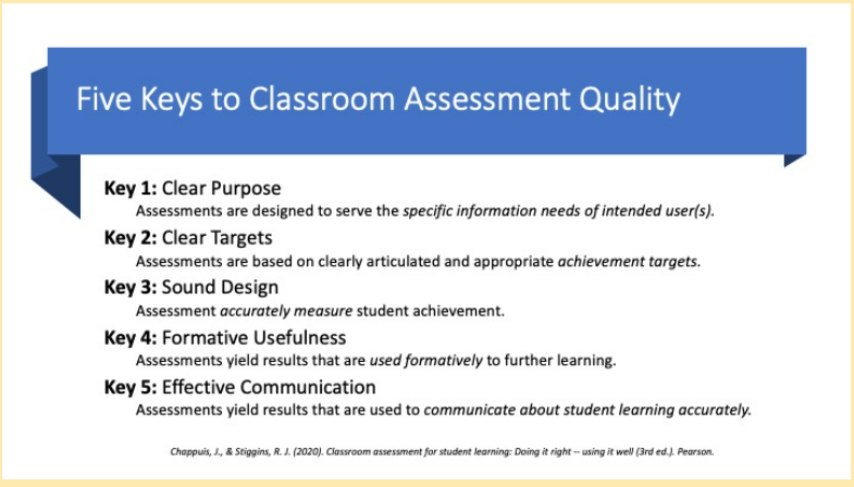 5 Keys to Classroom Assessment Quality - Key 1: Clear Purpose - Key 2: Clear Targets - Key 3: Sound Design - Key 4: Formative Usefulness - Key 5: Effective Communication